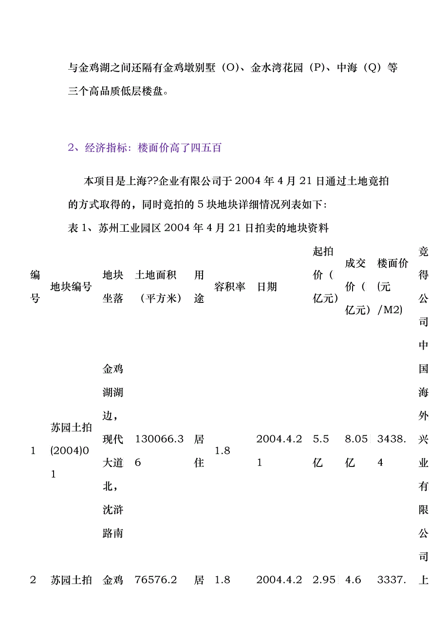 苏州某地块可行性分析报告_第3页