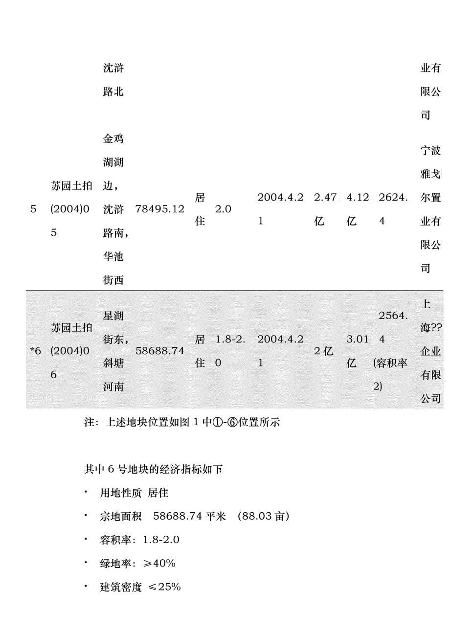 苏州某地块可行性分析报告_第5页