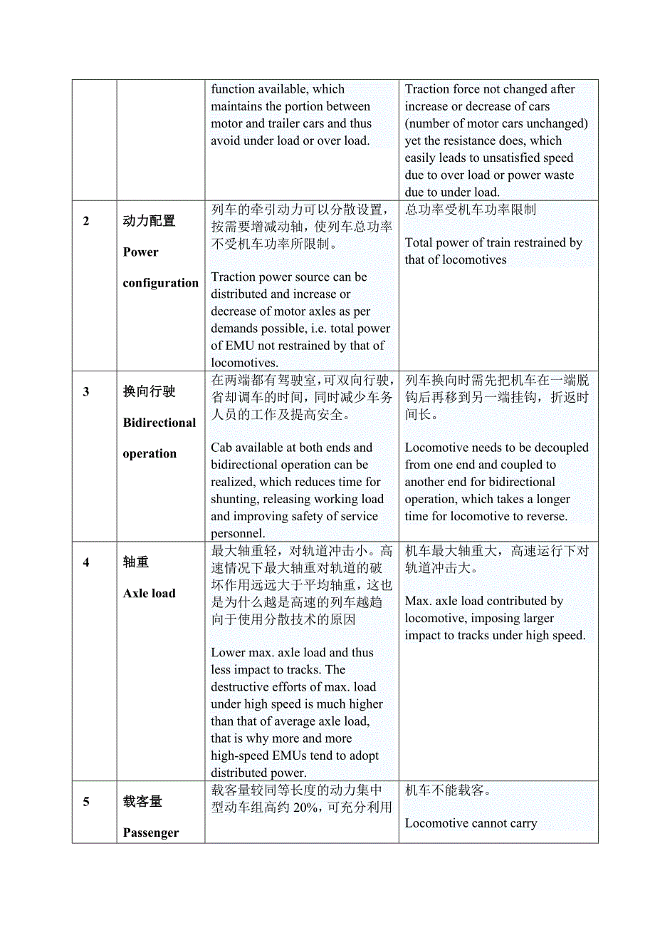 动力分散与动力集中特点比较20121119.doc_第3页