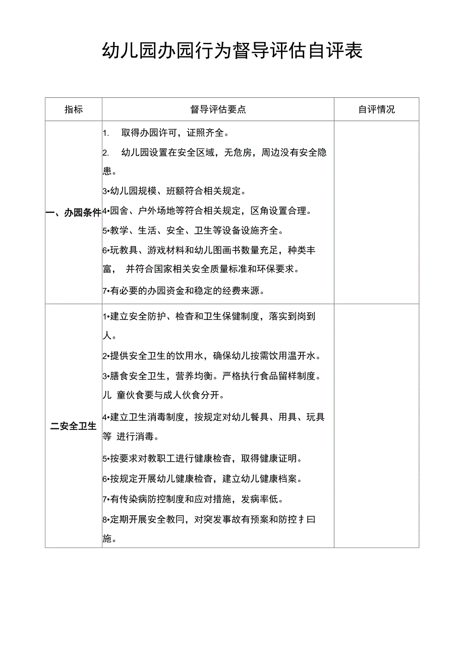 幼儿园办园行为督导评估自评表_第1页