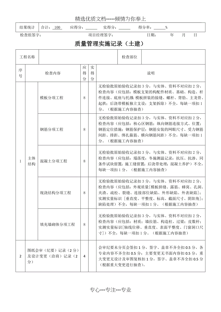 工程项目检查表评分标准_第2页