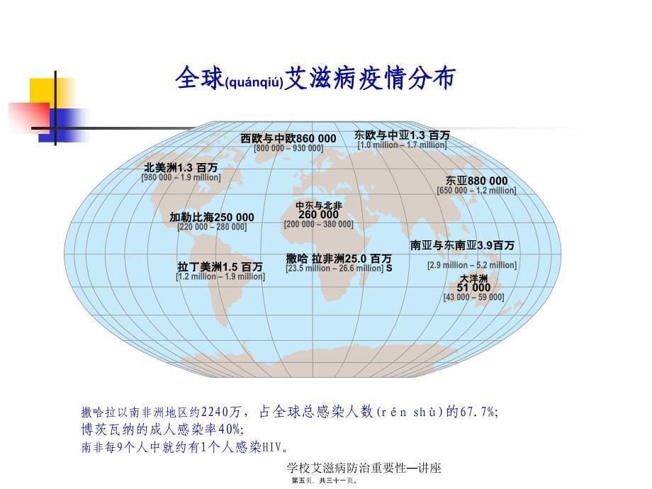 学校艾滋病防治重要性—讲座课件_第5页