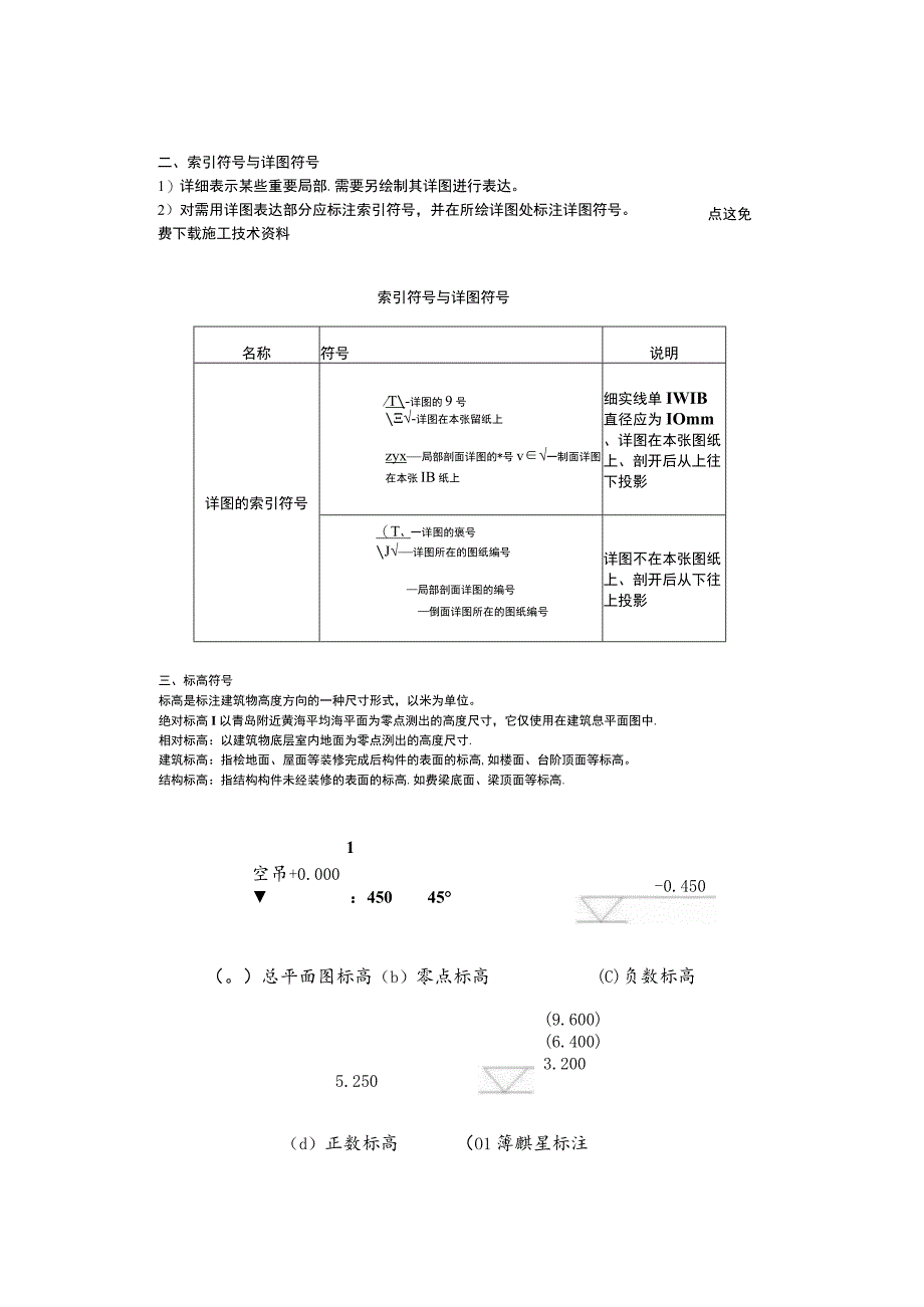 建筑安装符号大全_第3页