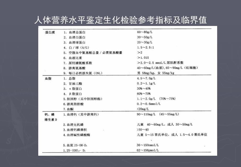 《社区营养与安全》PPT课件.ppt_第4页