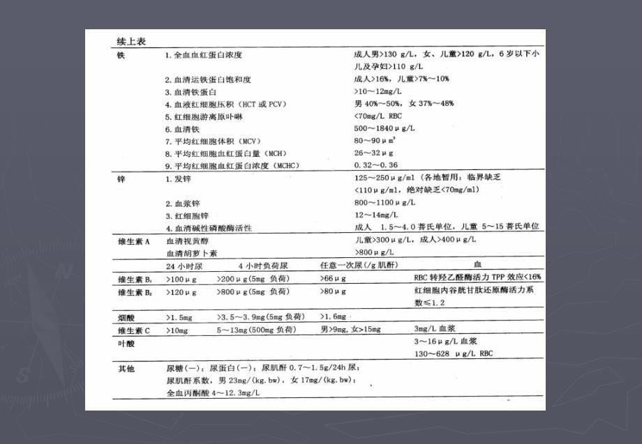 《社区营养与安全》PPT课件.ppt_第5页