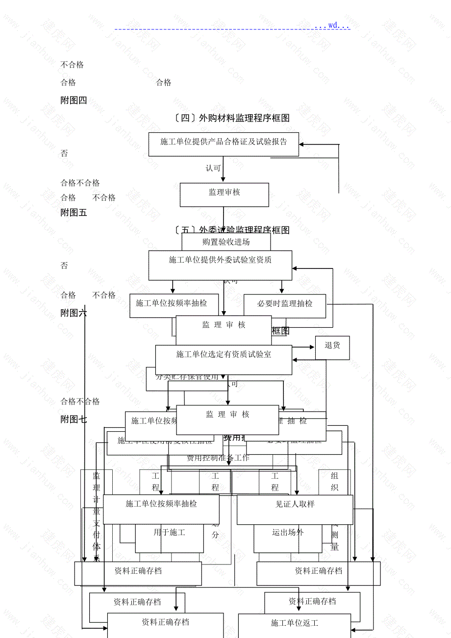 公路工程监理工作流程图[全套]_第2页