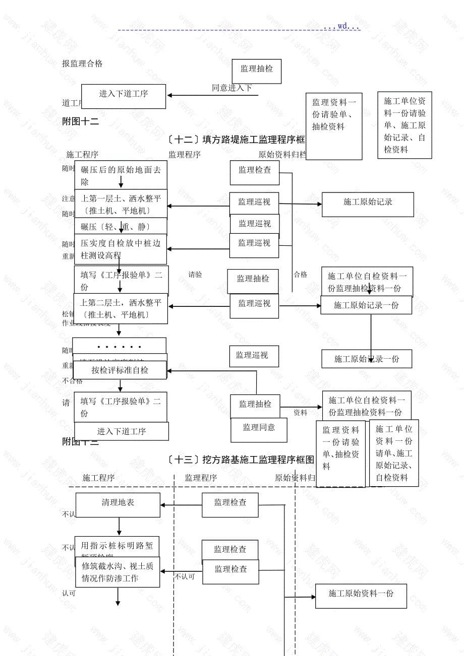 公路工程监理工作流程图[全套]_第5页