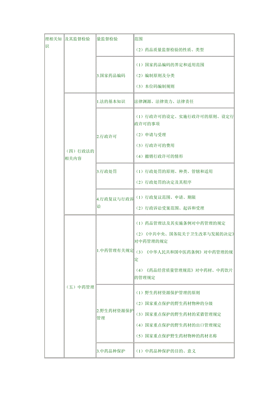 2010年执业药师《药事管理与法规》考试_第2页