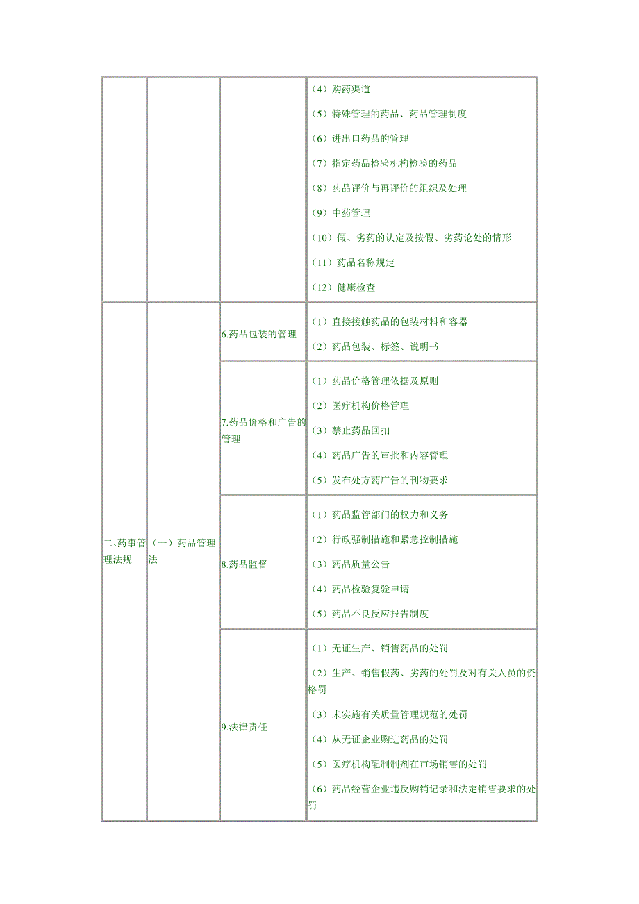 2010年执业药师《药事管理与法规》考试_第4页