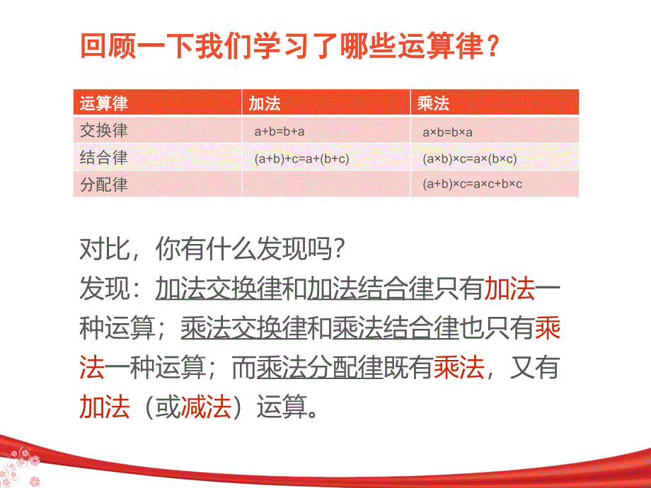 四年级下册数学应用乘法分配律进行简便计算苏教版课件_第3页