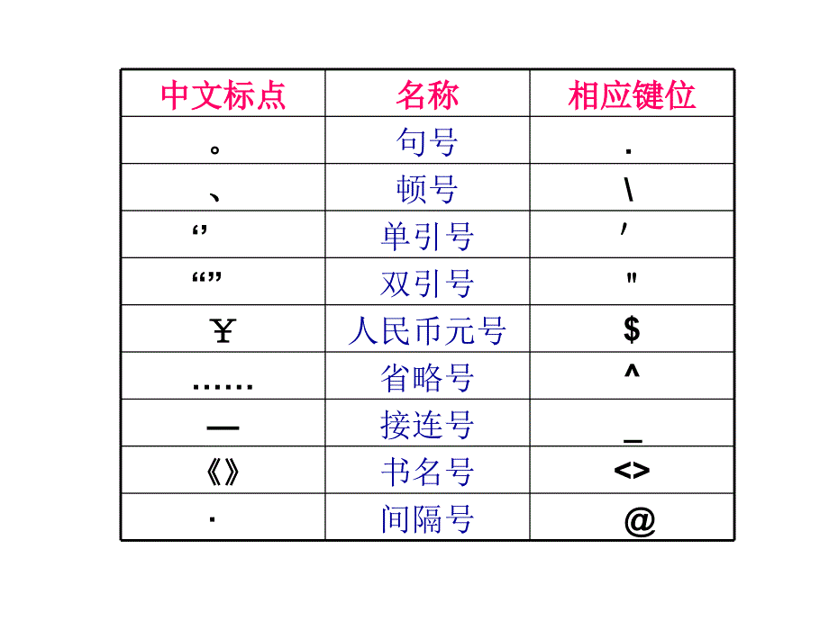 智能ABC输入技巧_第4页