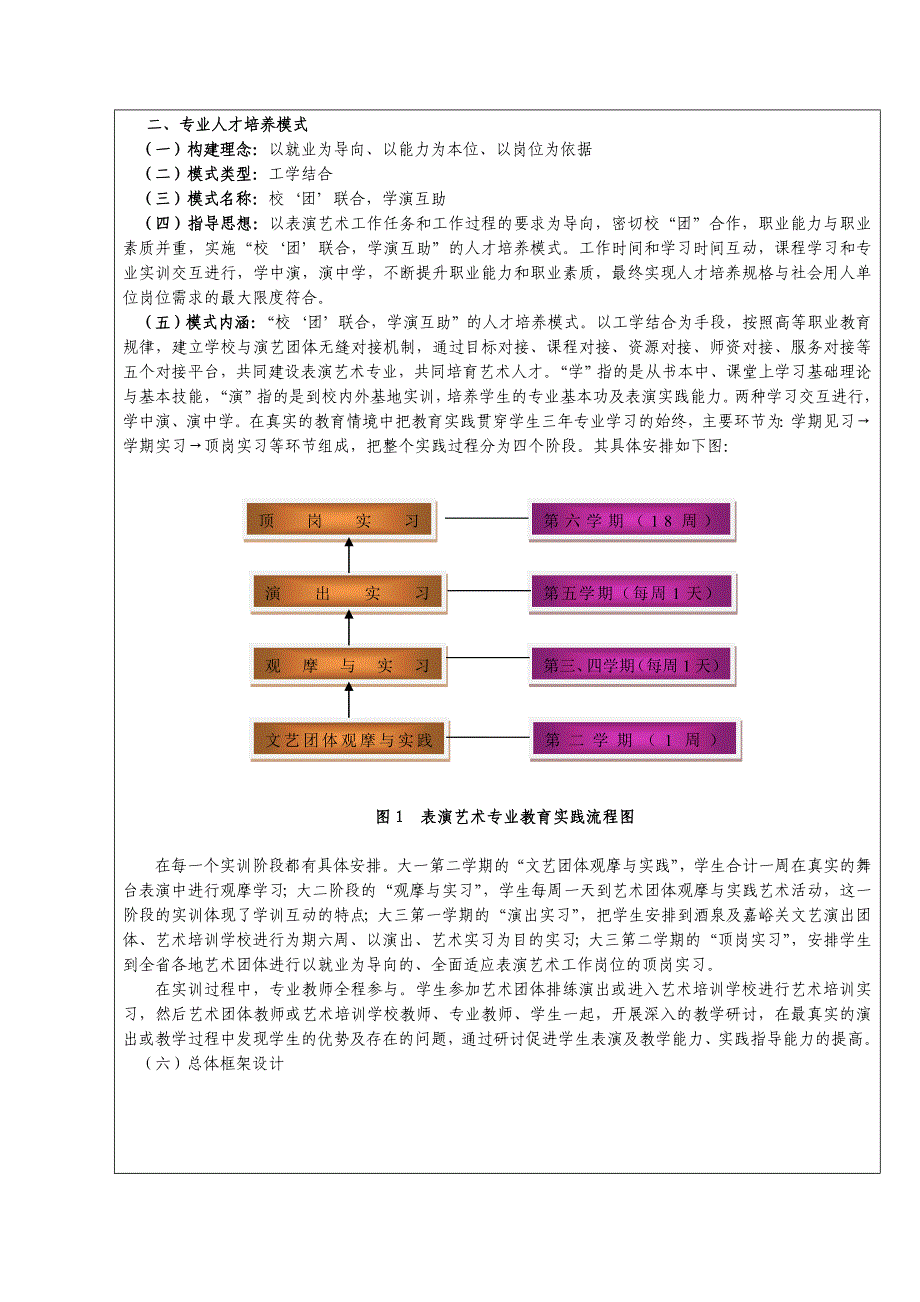 毕业设计-表演艺术专业人才培养方案书_第4页