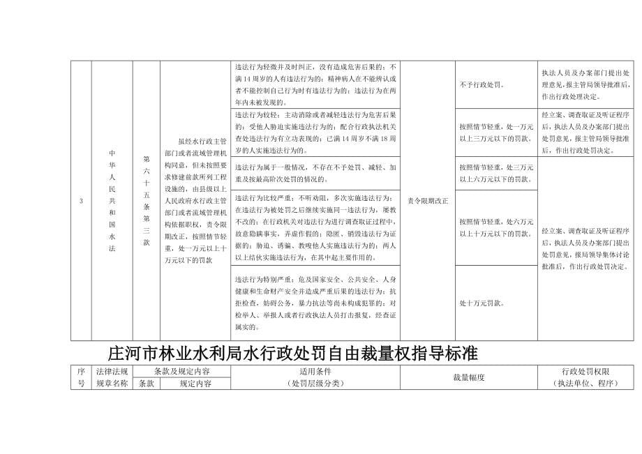 庄河市林业水利局水行政处罚自由裁量权指导标准_第5页