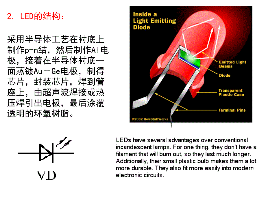 半导体发光器件LD和LED_第4页