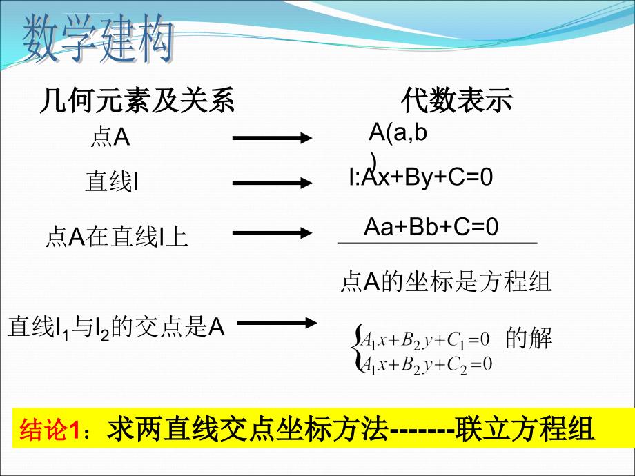 两条直线的交点坐标及两点间的距离公式ppt课件_第3页