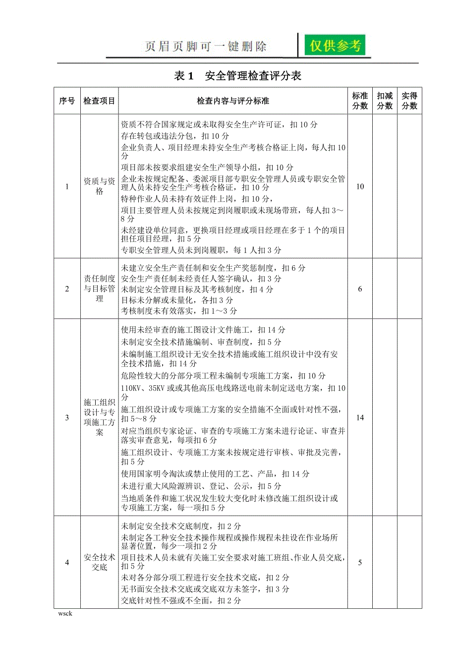 地铁轨道工程安全检查表苍松书屋_第3页