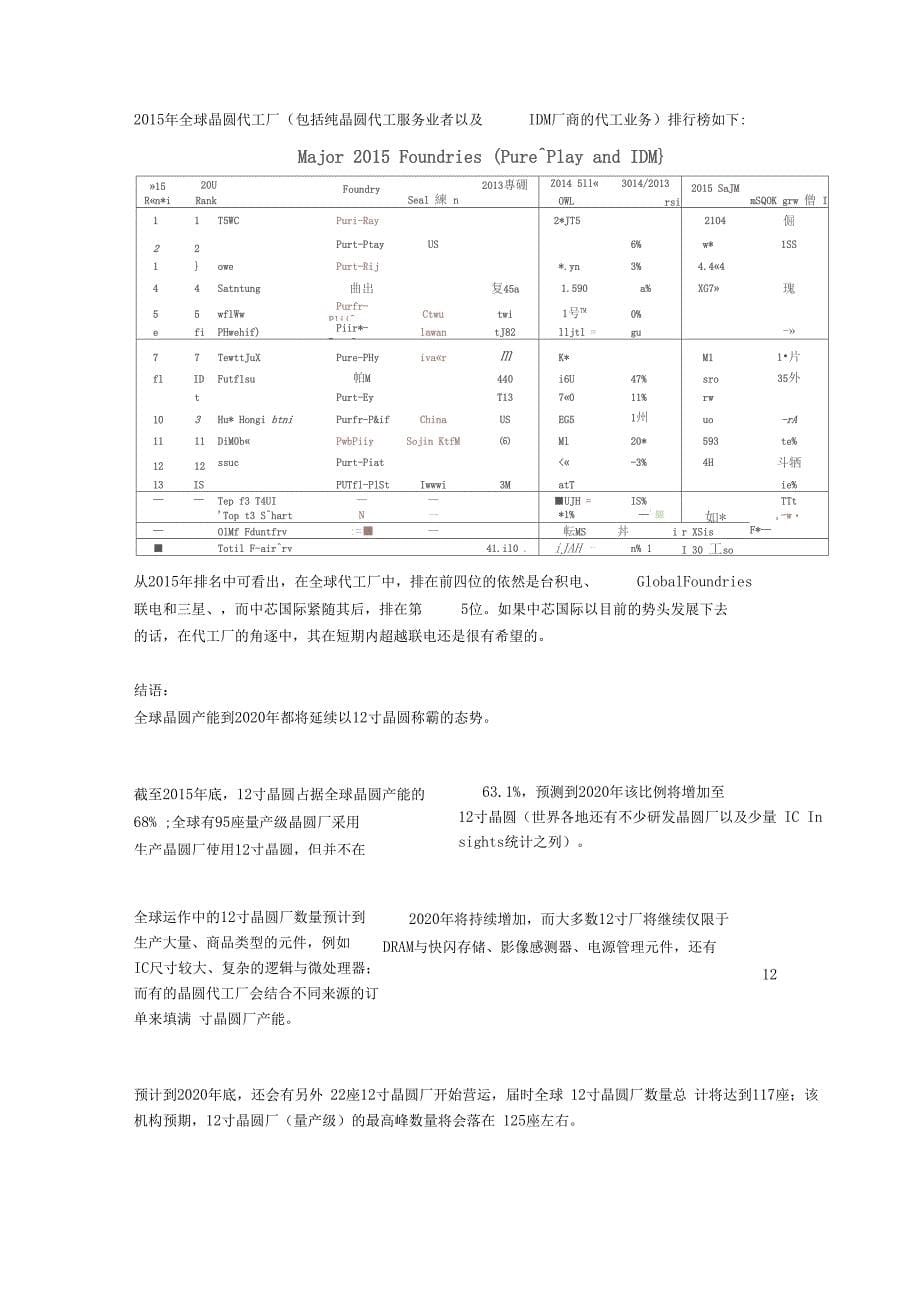 目前中国大陆晶圆厂分布_第5页