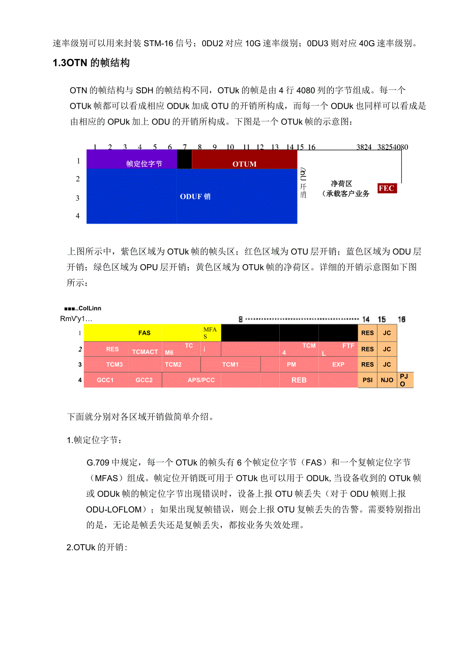 OTN告警介绍及故障定位_第3页