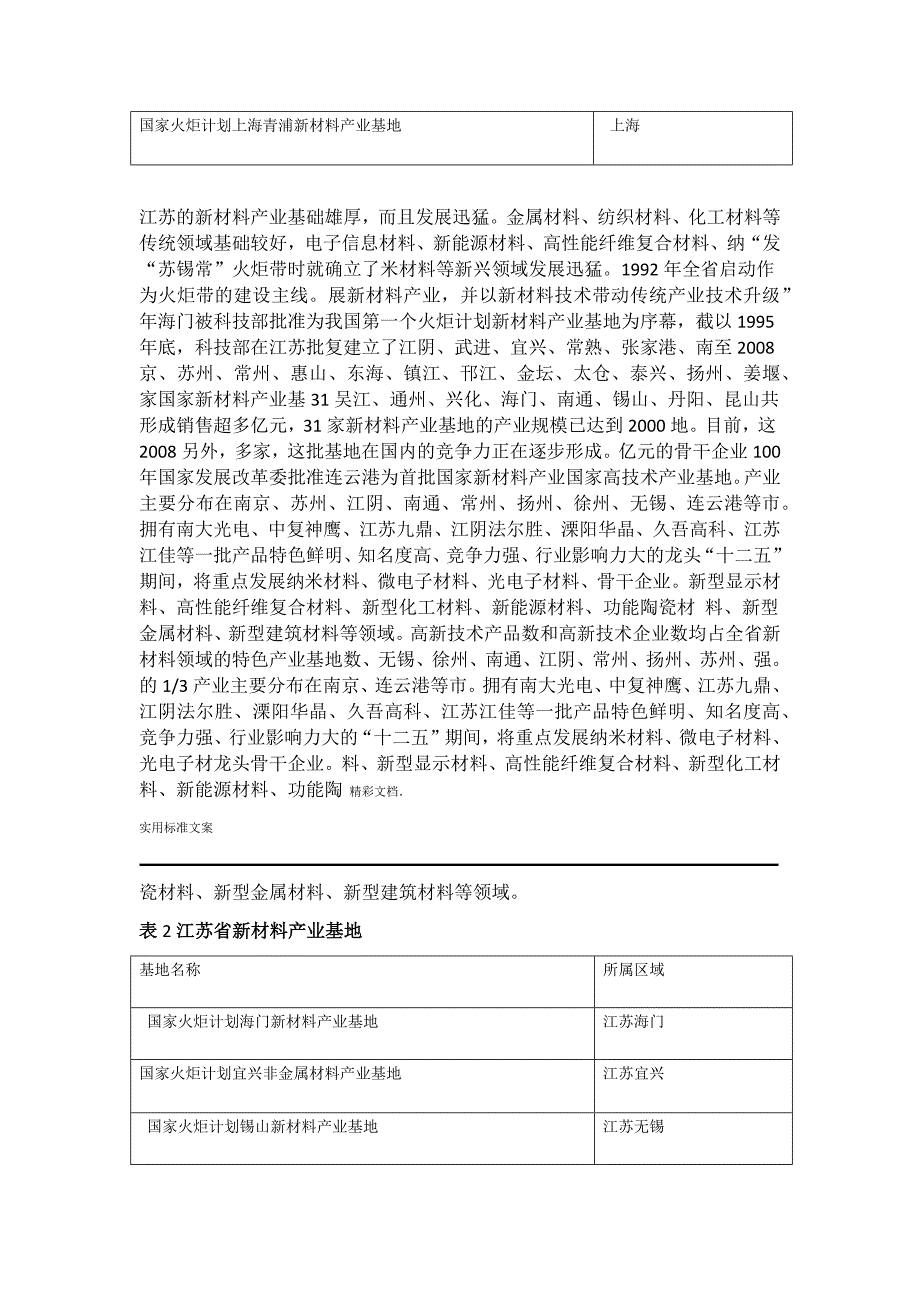 长三角地区新材料产业发展概况_第2页