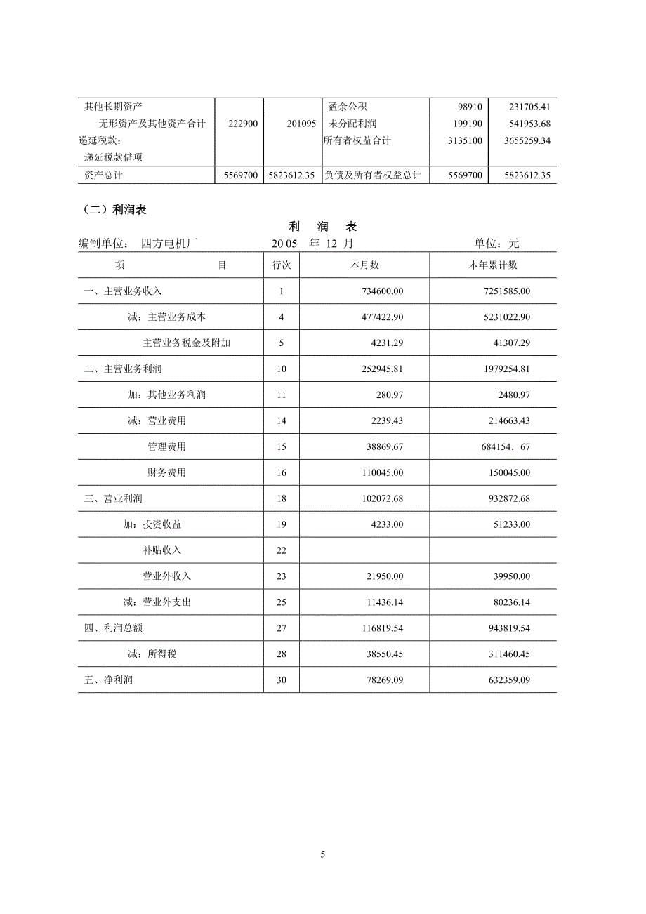 财务分析实验报告书.doc_第5页