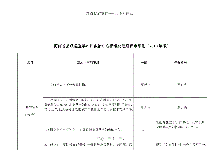 危重孕产妇评分细则_第1页