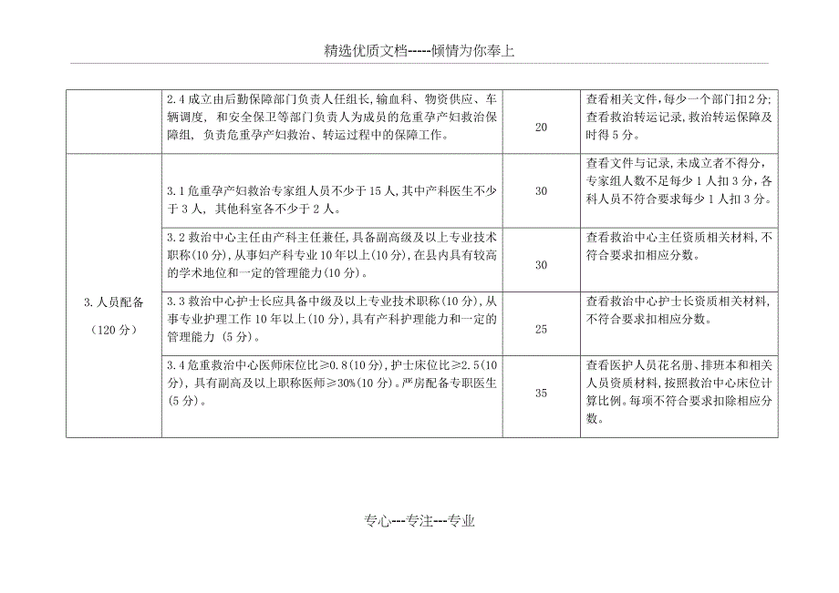 危重孕产妇评分细则_第3页