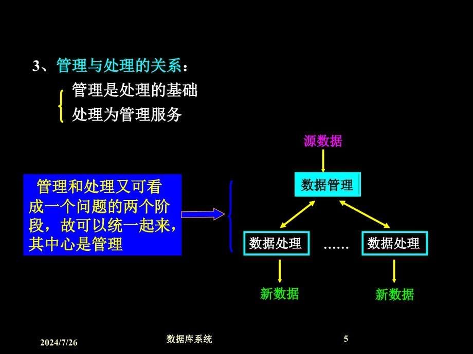 湖南省信用社考试-数据库原理.ppt_第5页