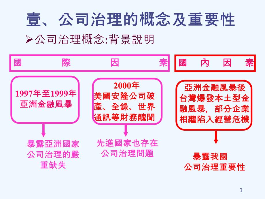 我国公司治理现况及问题_第4页