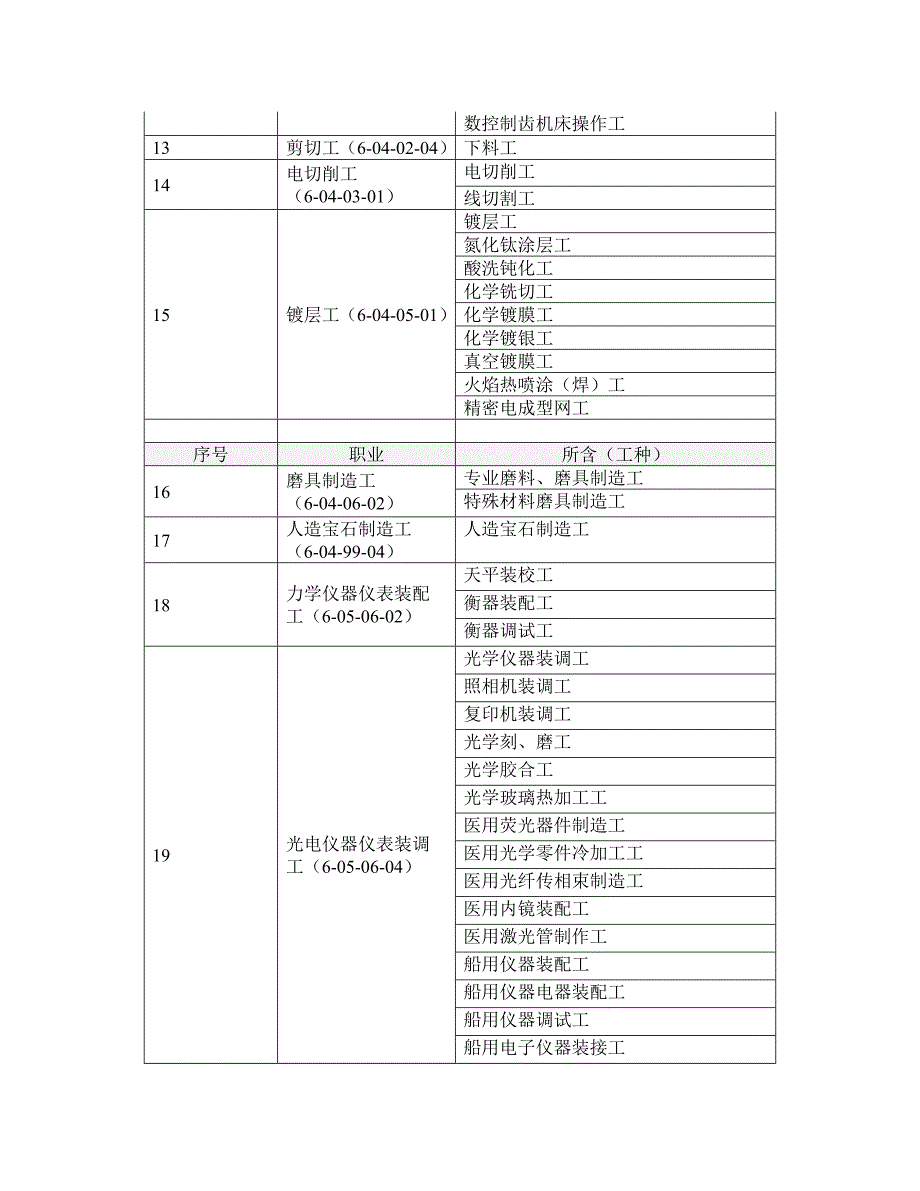 机械行业工种职业标准_第5页