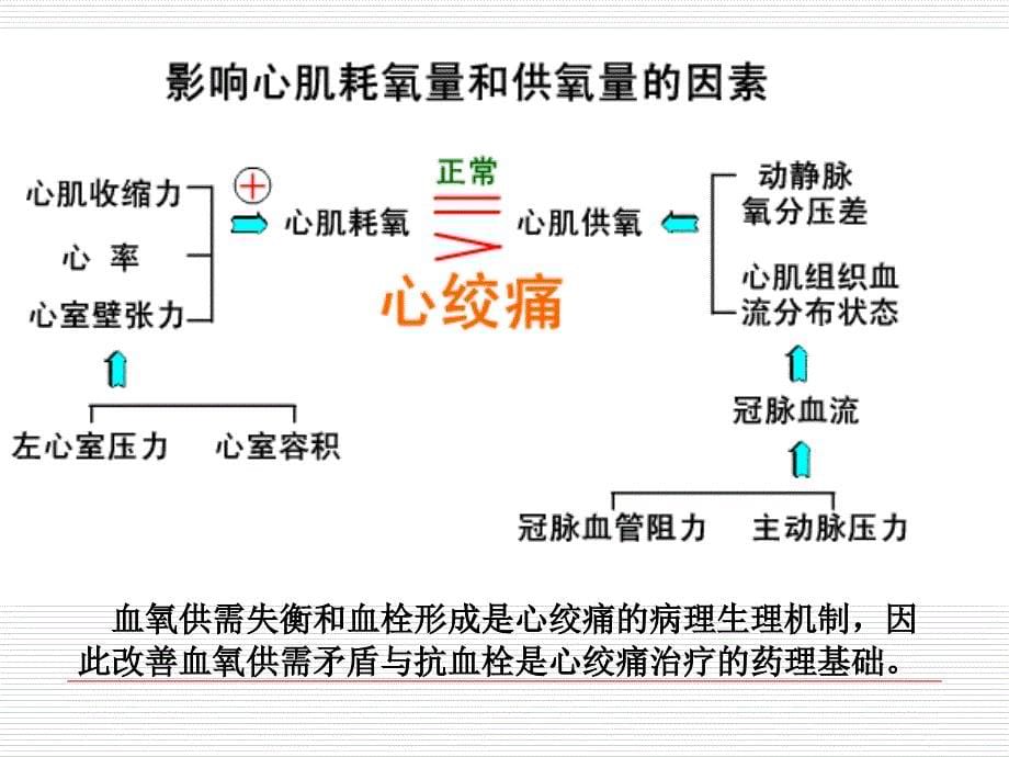 ppt26抗心绞痛药_第5页