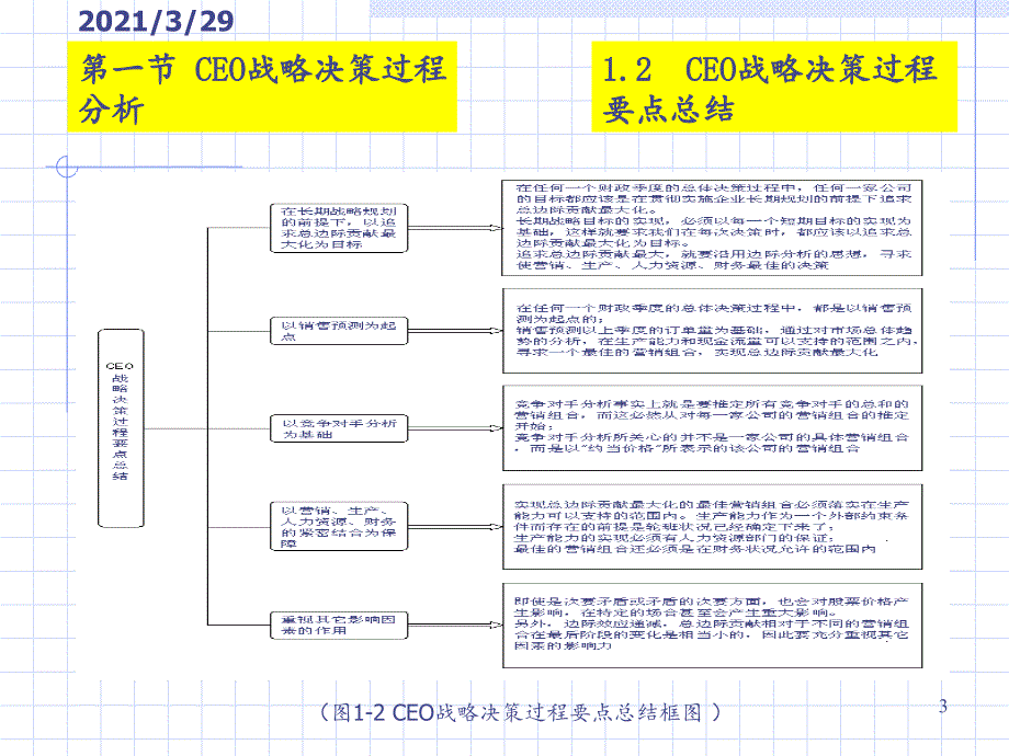 GMC决策分析思路优秀课件_第3页