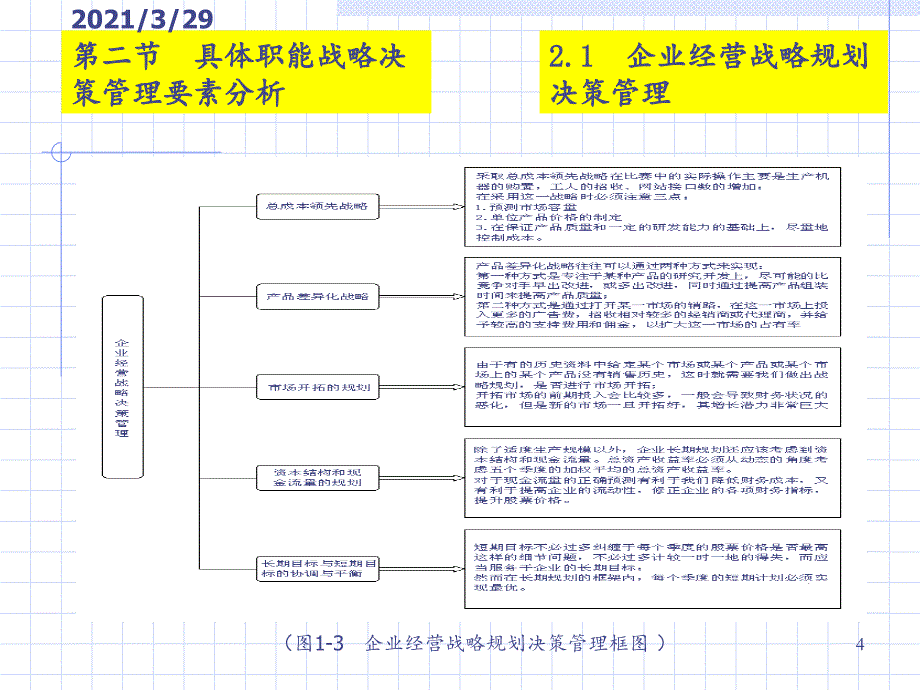 GMC决策分析思路优秀课件_第4页