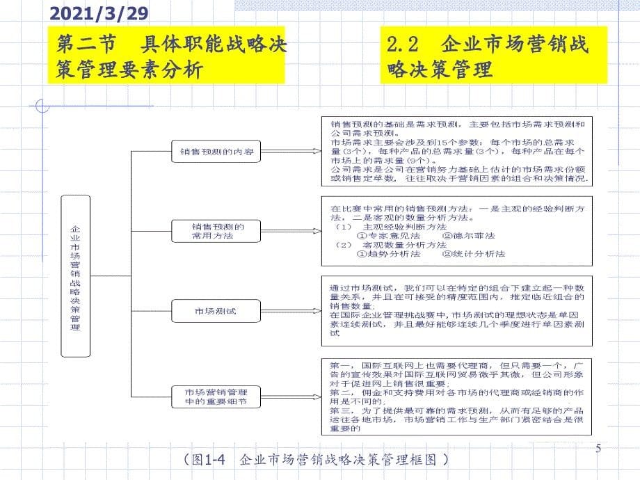 GMC决策分析思路优秀课件_第5页