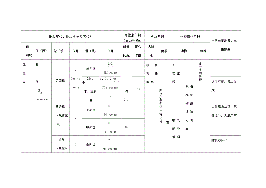 地质年代表整理_第2页