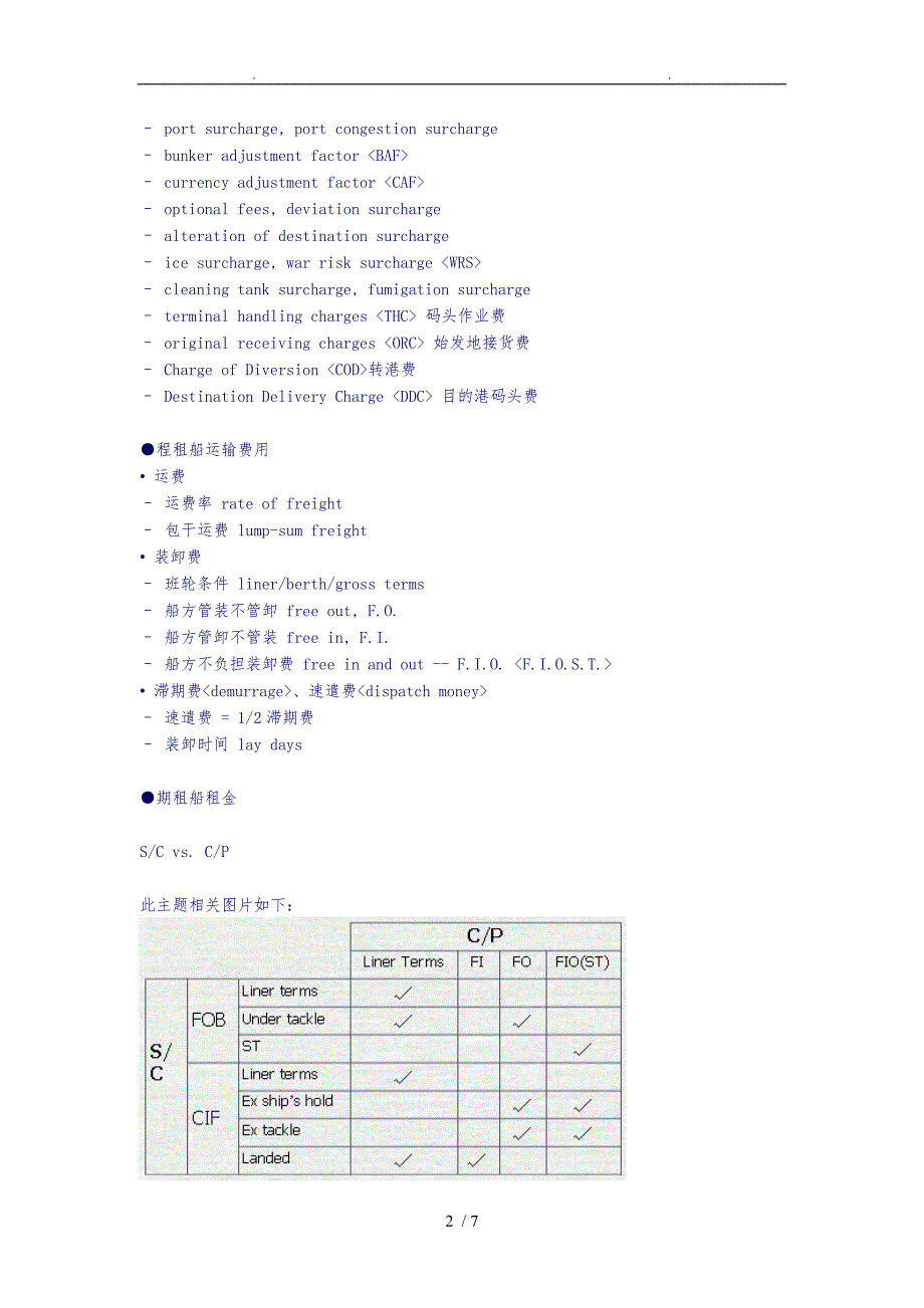 国际货物运输知识汇总_第2页