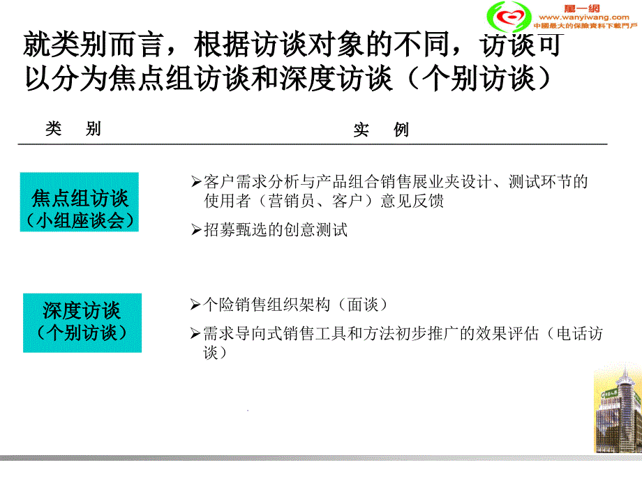 深度访谈技巧_第3页