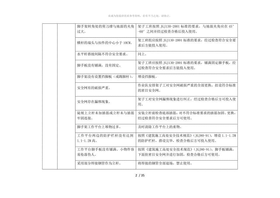 危险源识别及预控措施_第5页