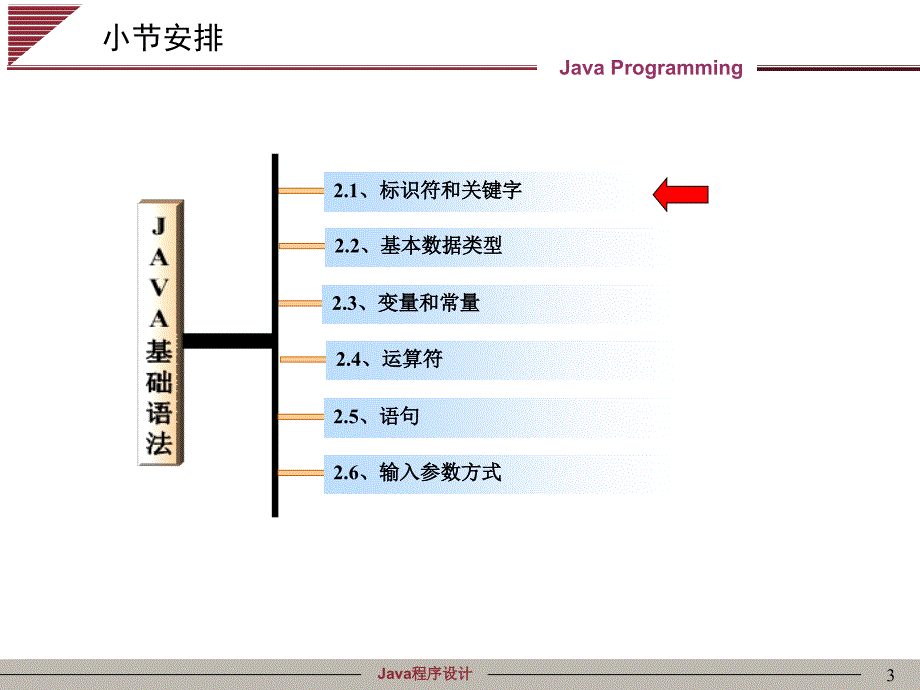 Java程序设计第02章Java基础语法详版课资_第3页