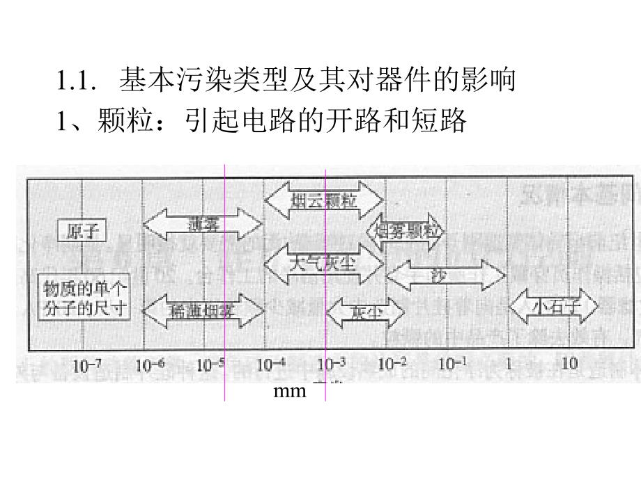 硅集成电路工艺_第2页