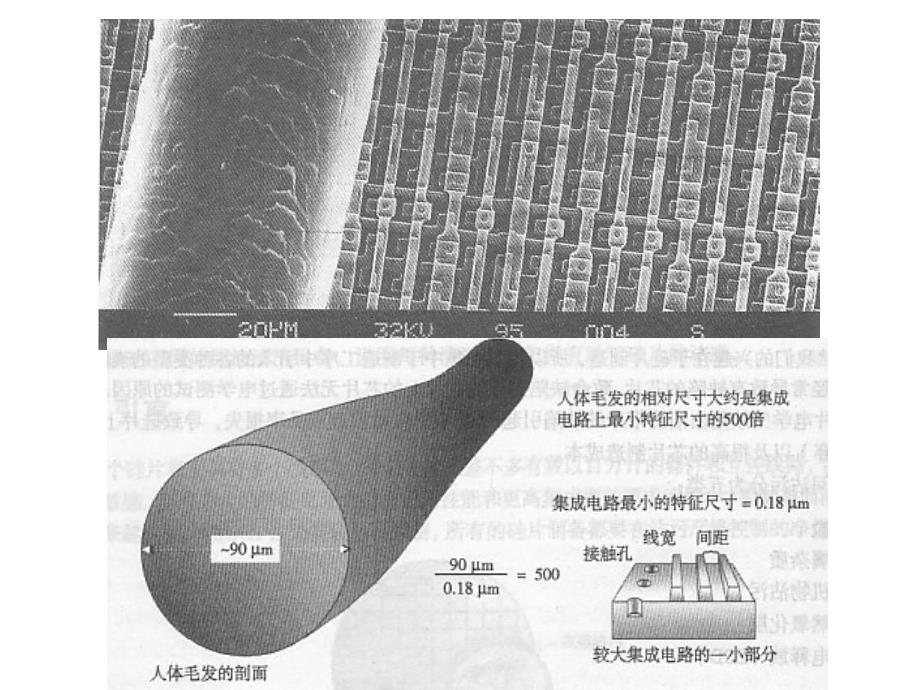 硅集成电路工艺_第3页