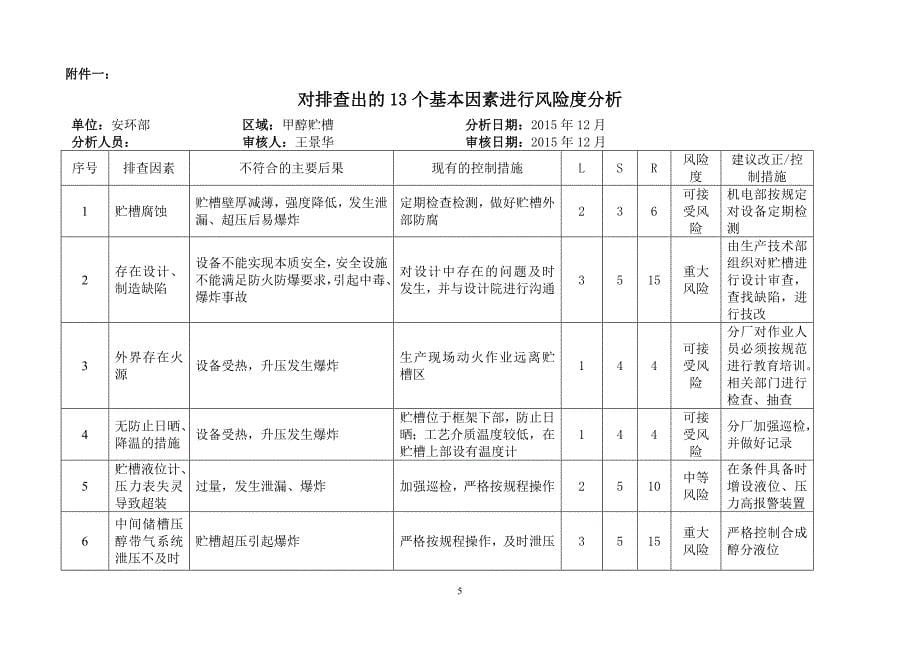 化工重大危险源(甲醇罐区)隐患排查_第5页