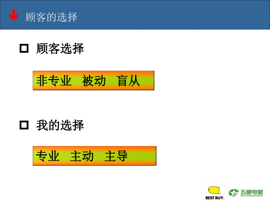 销售技巧之转型技巧_第3页