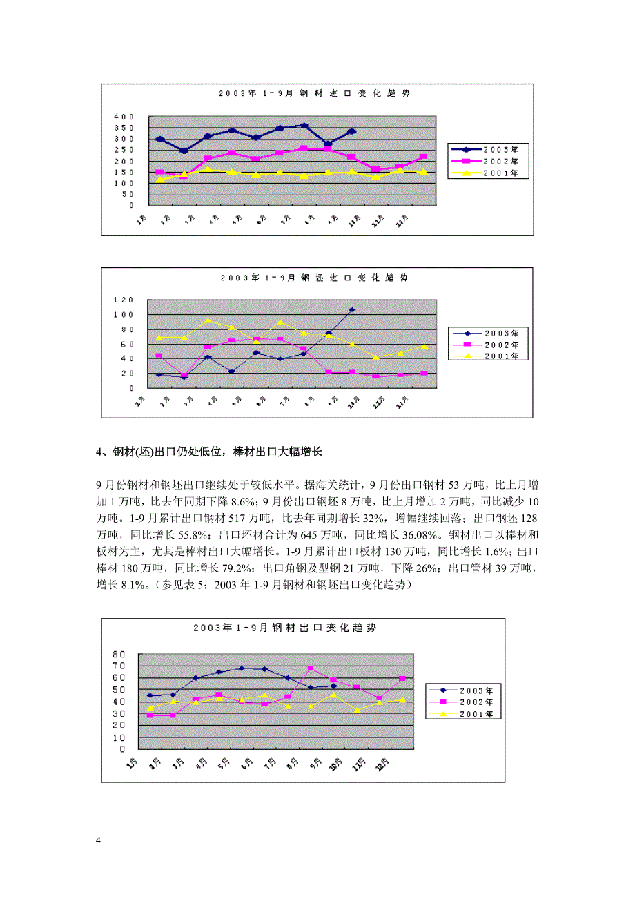钢材形势分析与展望_第4页