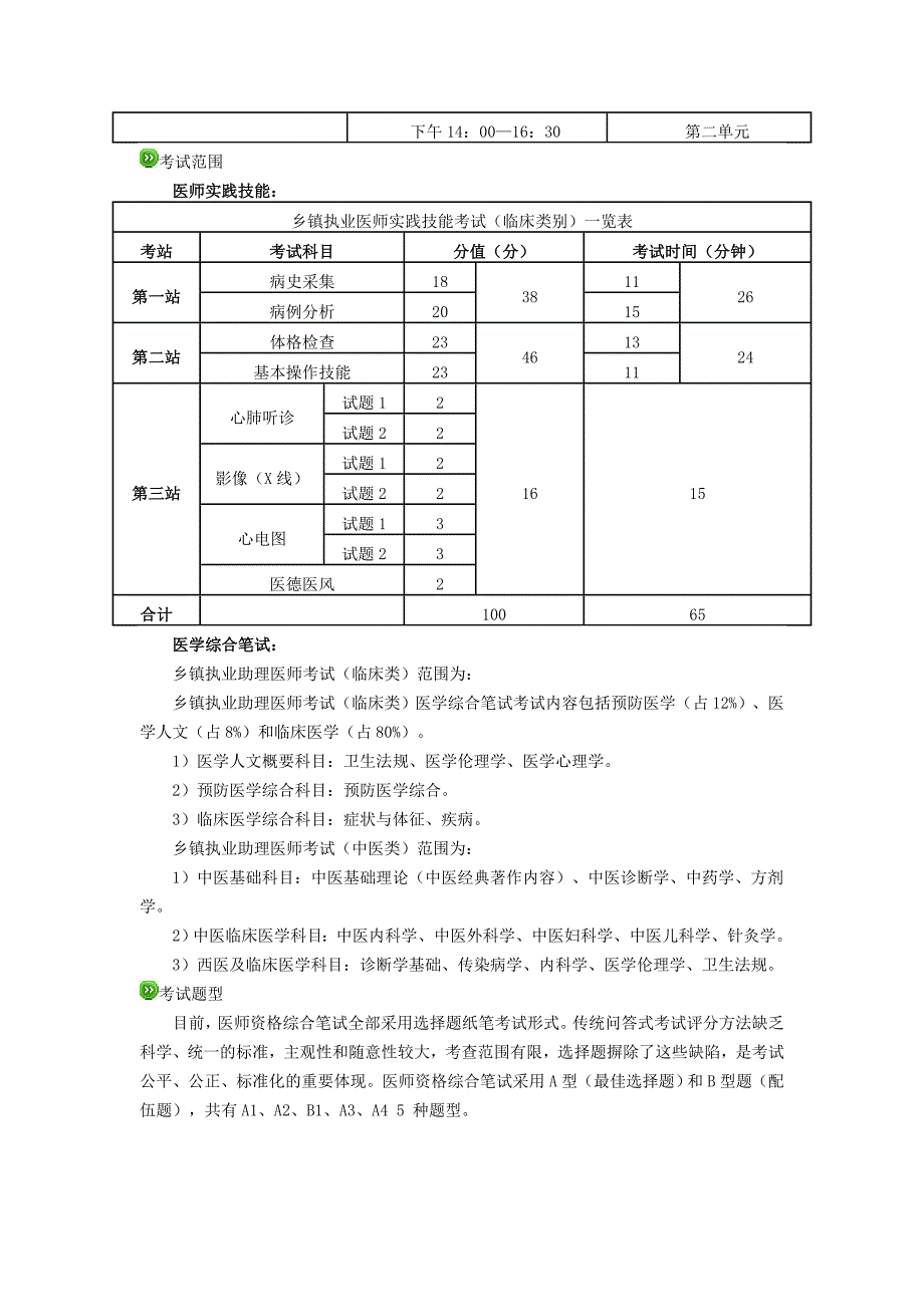 精品收藏乡镇执业助理医师报考指南_第3页