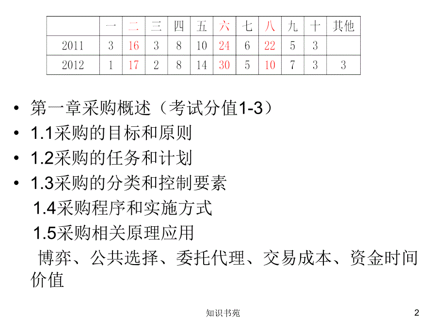 招标师实务考试冲刺稻谷书苑_第2页