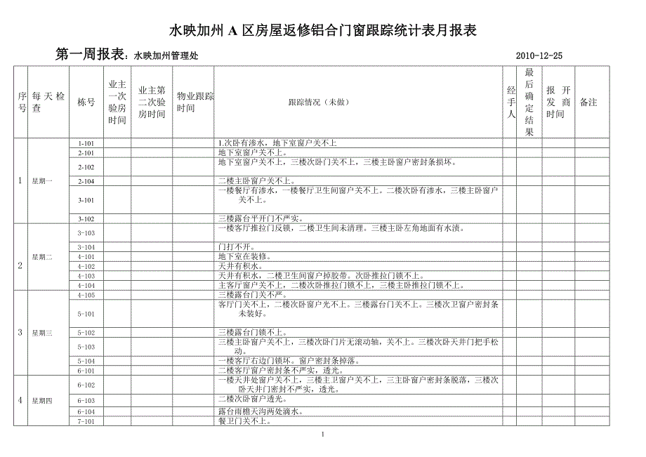 水映加州A区铝合金房屋返修跟踪统计表4.25.doc_第1页