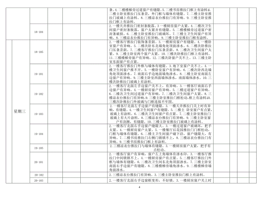 水映加州A区铝合金房屋返修跟踪统计表4.25.doc_第4页