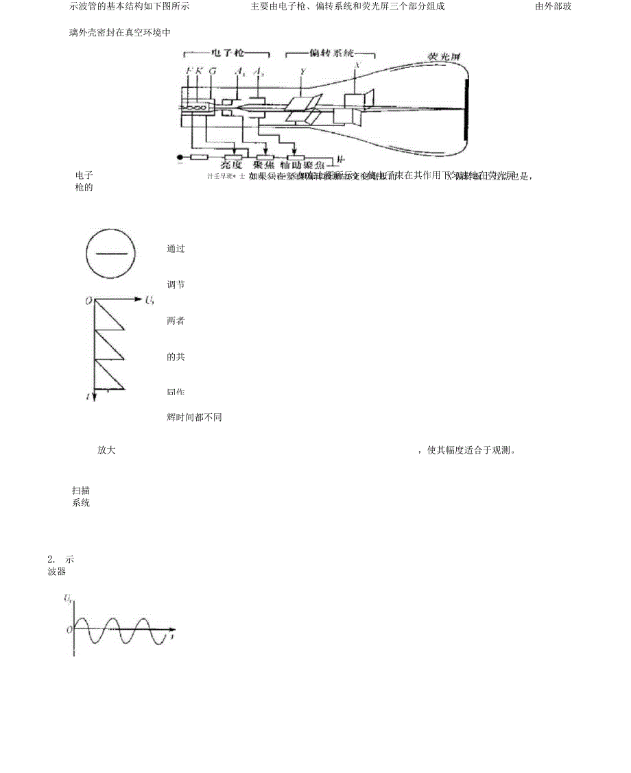 示波器的原理与使用_第3页