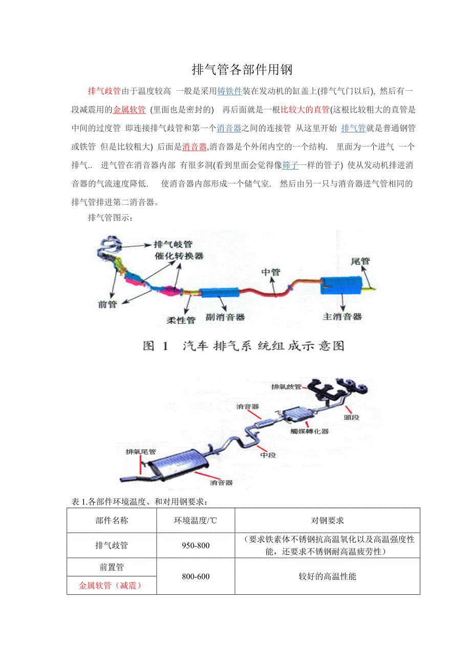 (精品)排气管钢_第1页