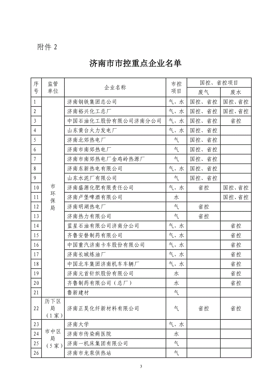 《关于在排污口设置生物指示池的通知》(鲁环函【XXXX】497号)_第3页